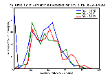 ICD9 Histogram Carrier or suspected carrier of viral hepatitis