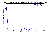 ICD9 Histogram Carrier or suspected carrier of infectious diseases
