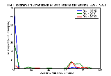 ICD9 Histogram Other specified vaccinations against single bacterial diseases