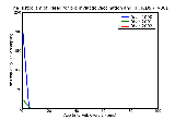 ICD9 Histogram Need for prophylactic vaccination and inoculation against diphtheria-tetanus-pertussis combined [DTP
