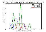 ICD9 Histogram Personal history of allergy to other specified medicinal agents