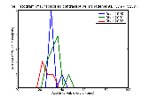 ICD9 Histogram Unspecified contraceptive management