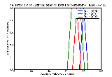 ICD9 Histogram Artificial opening status of cystostomy