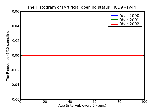ICD9 Histogram Artificial opening status