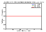 ICD9 Histogram Other specified cardiac device in situ