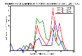ICD9 Histogram Examination for normal comparison or control in clinical research