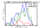 ICD9 Histogram Observation for suspected tuberculosis