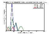 ICD9 Histogram Observation following alleged rape or seduction
