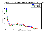 ICD9 Histogram Diarrhea of presumed infectious origin