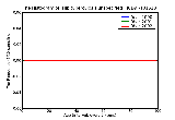 ICD9 Histogram Hip tuberculosis unspecified