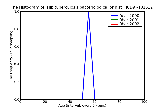ICD9 Histogram Hip tuberculosis bacteriological or histological examination unknown (at present)