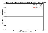 ICD9 Histogram Hip tuberculosis tubercle bacilli found (in sputum) by microscopy
