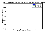 ICD9 Histogram Hip tuberculosis tubercle bacilli not found by bacteriological or histological examination but tuber