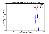 ICD9 Histogram Hip tuberculosis