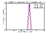 ICD9 Histogram Diseases due to other mycobacteria