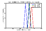 ICD9 Histogram Diphtheritic cystitis