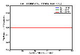 ICD9 Histogram Diphtheria