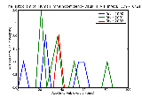 ICD9 Histogram Human immunodeficiency virus�]HIV�^infection disease