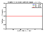 ICD9 Histogram Jakob-Creutzfeldt disease