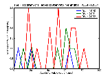 ICD9 Histogram Herpes zoster with meningitis