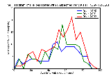 ICD9 Histogram Herpes zoster with unspecified nervous system complication