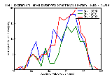 ICD9 Histogram Herpes zoster with other nervous system complications