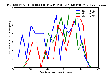 ICD9 Histogram Herpes zoster with other nervous system complications