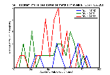ICD9 Histogram Herpes zoster dermatitis of eyelid