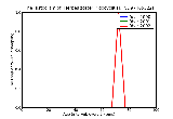 ICD9 Histogram Herpes zoster iridocyclitis