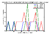 ICD9 Histogram Herpes zoster with other ophthalmic complication