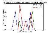 ICD9 Histogram Herpes zoster with ophthalmic complications