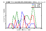 ICD9 Histogram Herpes zoster with other specified complications