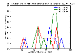 ICD9 Histogram Herpes zoster with other complications