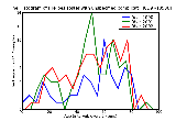 ICD9 Histogram Herpes zoster with unspecified complication