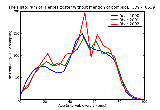 ICD9 Histogram Herpes zoster without mention of complication