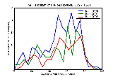 ICD9 Histogram Herpes zoster