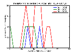 ICD9 Histogram Herpetic vulvovaginitis