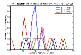 ICD9 Histogram Herpetic ulceration of vulva