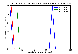 ICD9 Histogram Herpetic meningoencephalitis