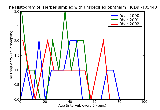 ICD9 Histogram Herpes simplex with unspecified ophthalmic complications