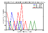 ICD9 Histogram Herpes simplex dermatitis of eyelid