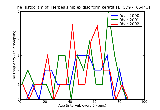 ICD9 Histogram Herpes simplex disciform keratitis