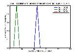 ICD9 Histogram Herpes simplex iridocyclitis