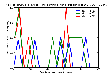 ICD9 Histogram Herpes simplex with other ophthalmic complications