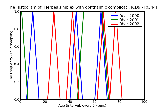 ICD9 Histogram Herpes simplex with ophthalmic complications