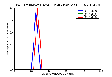 ICD9 Histogram Herpes simplex meningitis