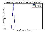 ICD9 Histogram Herpes simplex otitis externa