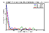 ICD9 Histogram Herpes simplex with other specified complications