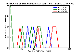 ICD9 Histogram Herpes simplex with other complications