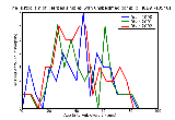 ICD9 Histogram Herpes simplex with unspeciified complication